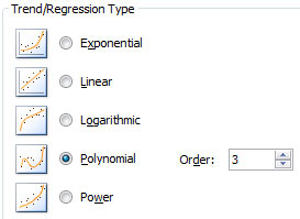 Excel Regression Types