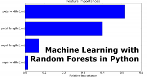Create Random Forests Plots in Python with scikit-learn